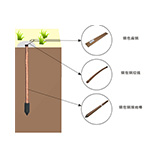 CCL-JDM系列接地棒    点击看放大图片说明书